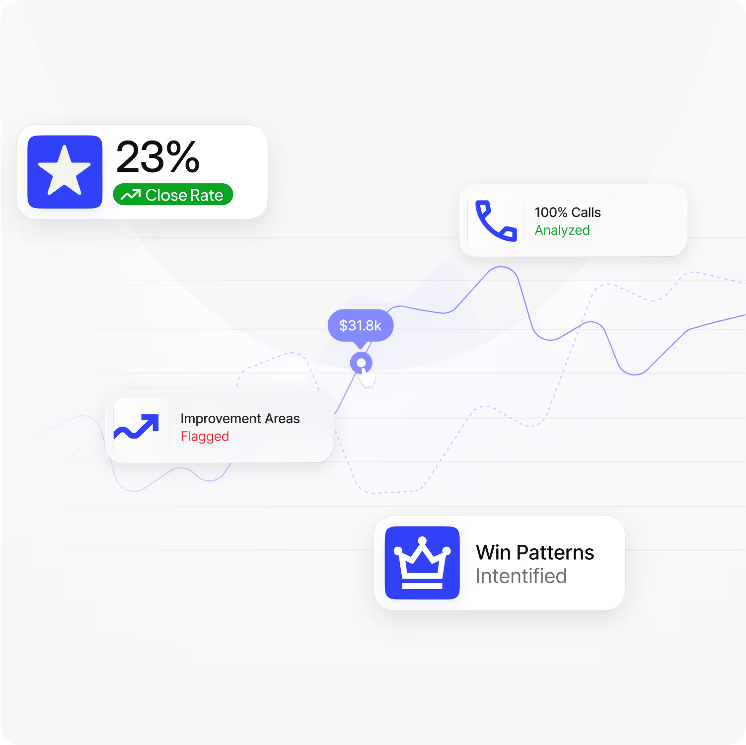 AI Sales Call Analyzer